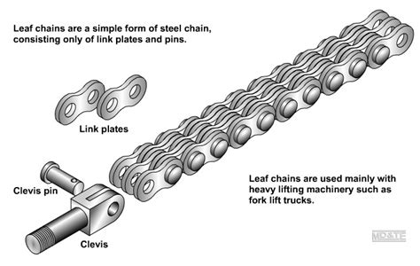 leaf chain drive diagram